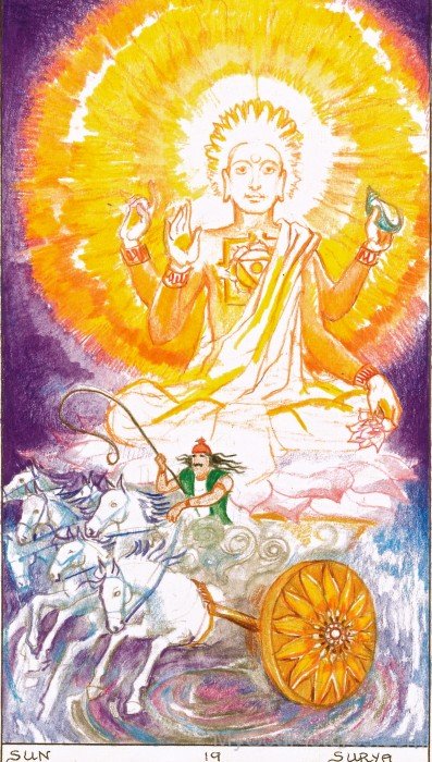 Painting Of Lord Surya